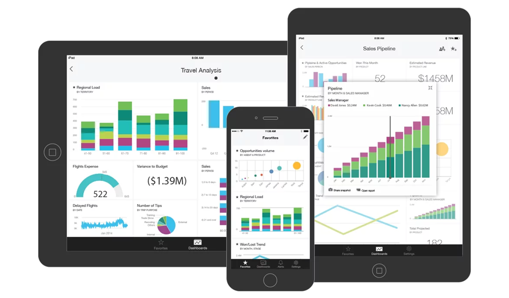 Power BI Tuch Screen